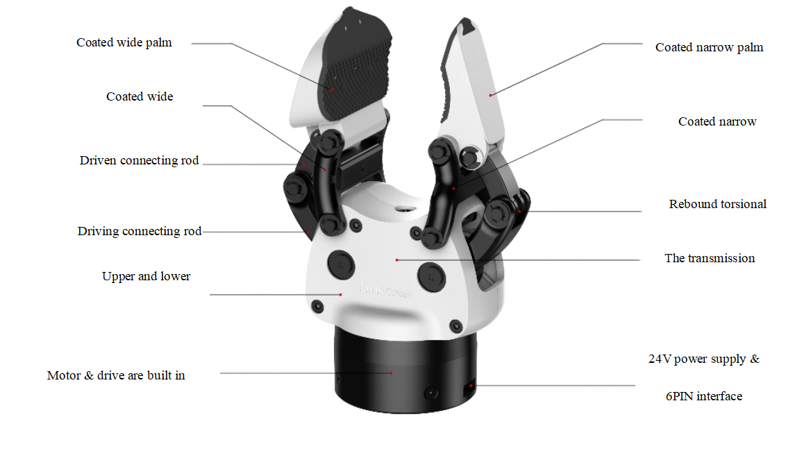 Agibot OmniPicker